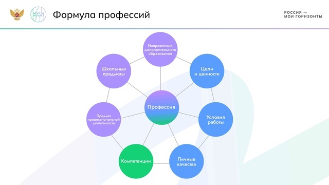 Практико-ориентированное занятие.