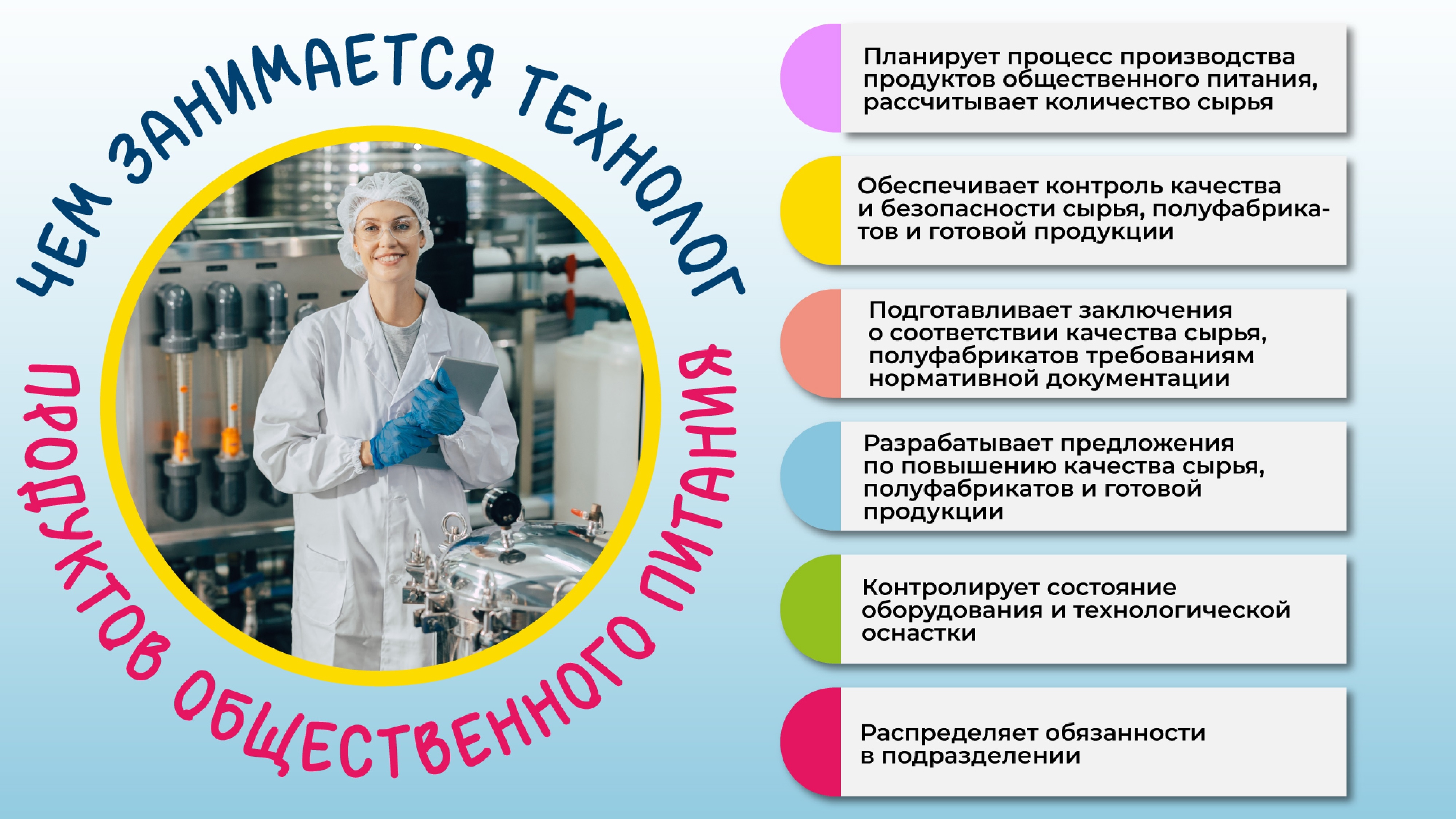 Технолог продуктов общественного питания массового изготовления и специализированных пищевых продуктов, оператор пищевого производства.